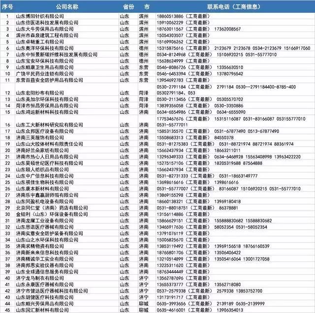 开工买不到口罩?全国各省1000多家口罩厂家接单电话!