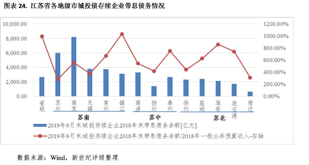 江苏省市区财政gdp占比_2018年江苏各市GDP排名 江苏各城市经济排名 GDP增速(2)