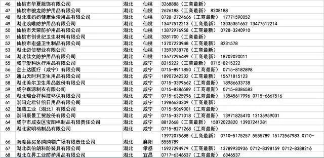 开工买不到口罩?全国各省1000多家口罩厂家接单电话!