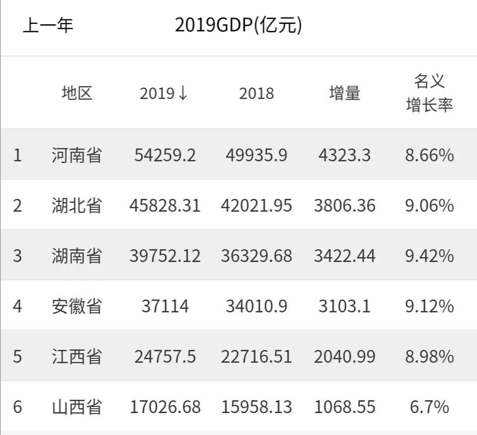 四川gdp今年能破5万亿吗_【经济频道】_____揭阳新闻网(3)