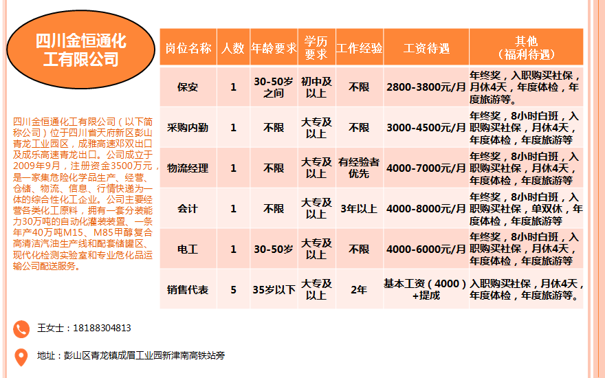 招聘汇总_招聘信息汇总点这里(3)