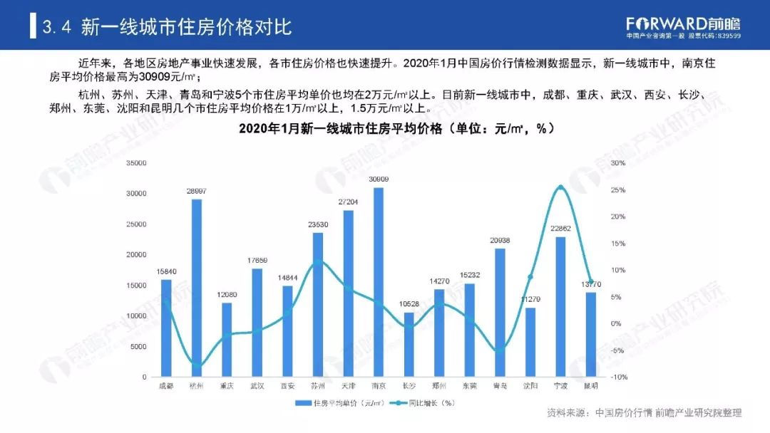 2020全国新一线城市g_2020新一线城市图片(2)