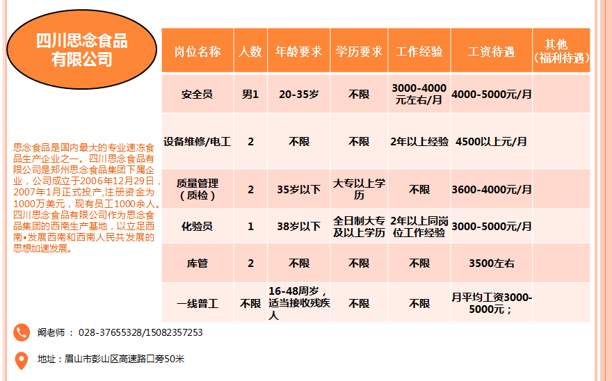 招聘汇总_招聘信息汇总点这里(3)