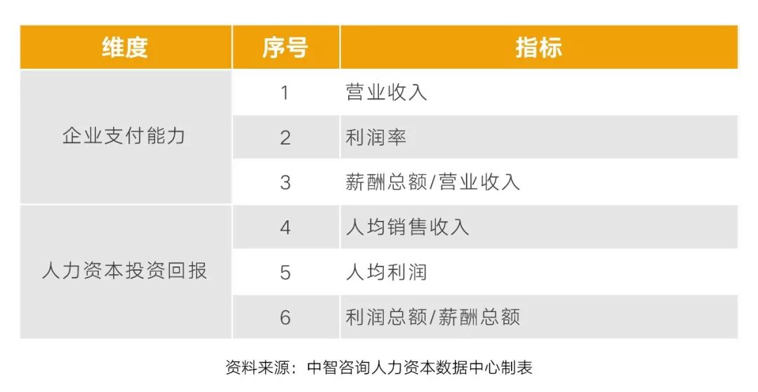 人均效能分析_车间人均效能(3)