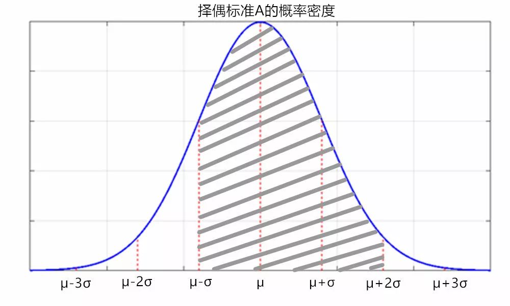 公式人口密度_物理密度公式表白图片(2)