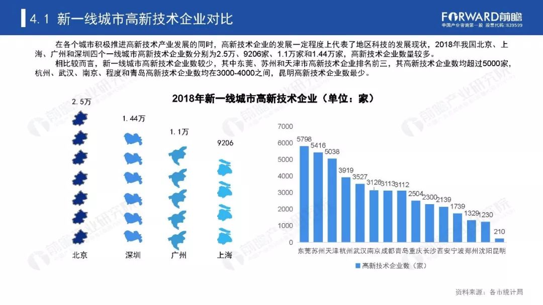 2020全国新一线城市g_2020新一线城市图片(2)