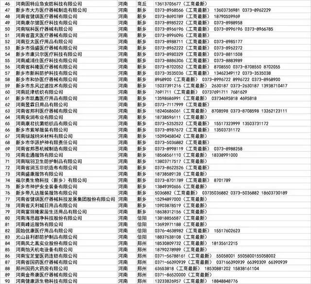 开工买不到口罩?全国各省1000多家口罩厂家接单电话!