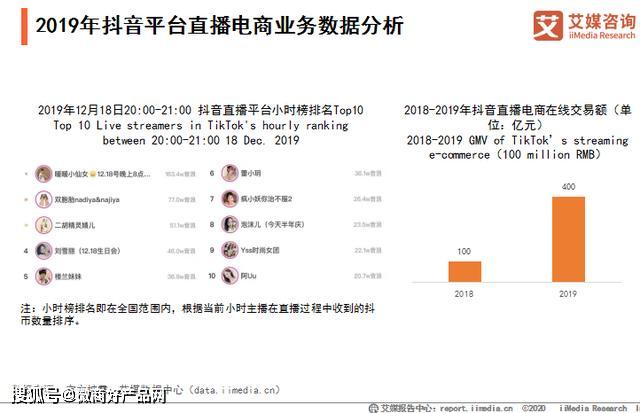 批发直播电商行业内容创作方与运营平台方发展现状分析