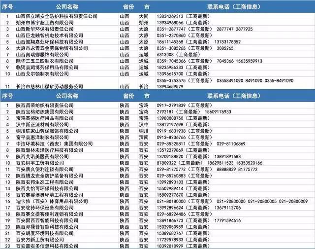 开工买不到口罩?全国各省1000多家口罩厂家接单电话!