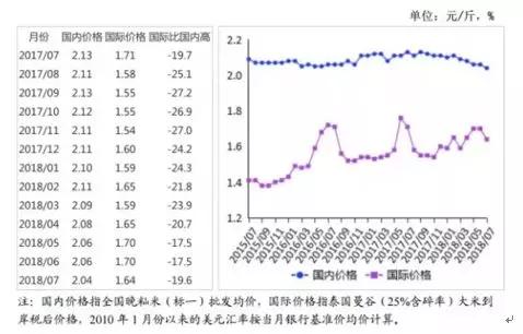 粮食人口知乎_节约粮食手抄报