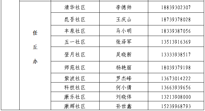 濮阳市市区人口_最新 濮阳5县4区,人口密度与分布情况来了(2)