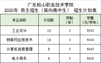 广东松山职业技术学院3证书分数线2023（广东松山职业技术学院2021招生计划）