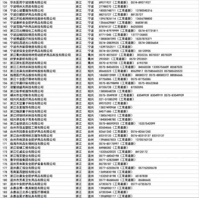 开工买不到口罩?全国各省1000多家口罩厂家接单电话!