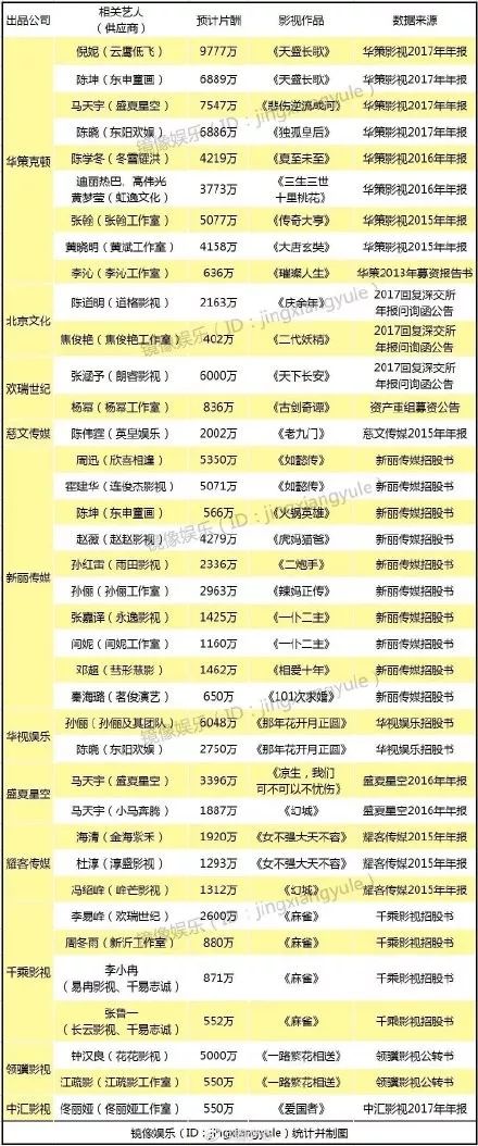 明星人口_素颜之美 当章子怡周迅赵薇巩俐等1001位明星卸下浓妆