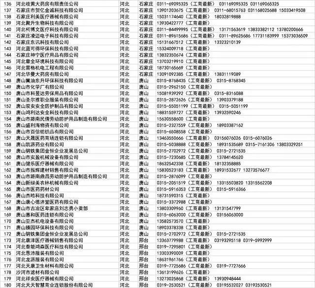 开工买不到口罩?全国各省1000多家口罩厂家接单电话!
