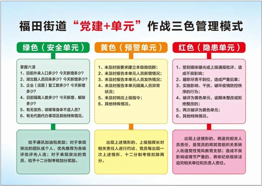 党建单元作战银海社区一米两线三色三大战术打响防疫巷战