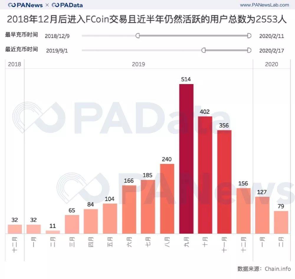 pa人口_pa环