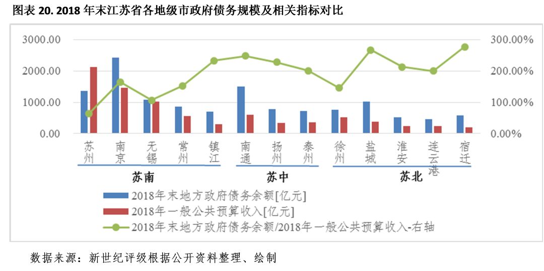 公司收益是GDP的几倍算正常_正常白带是什么样的