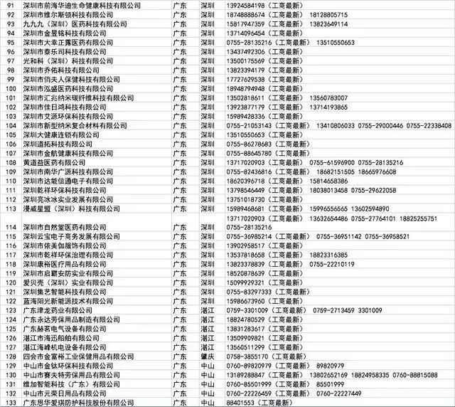 开工买不到口罩?全国各省1000多家口罩厂家接单电话!