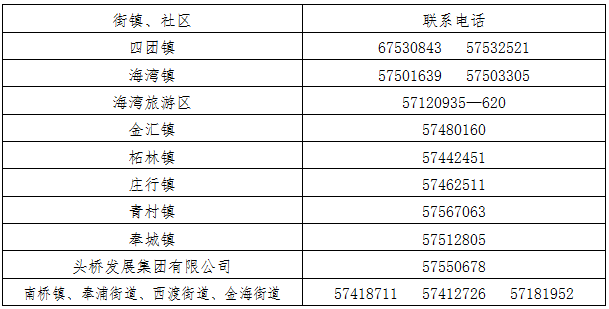 2020年奉贤区初三二_通知关于公示2020年度奉贤区公共领域项目(第二批