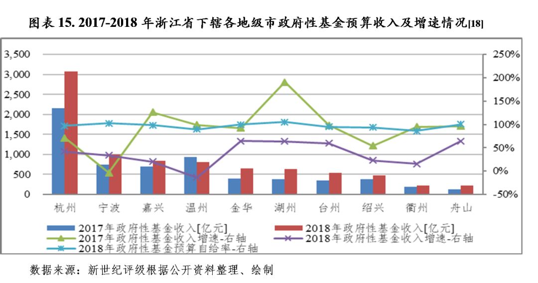 股票基金收入算GDP吗_天风证券 31个省经济财政债务数据有何变化