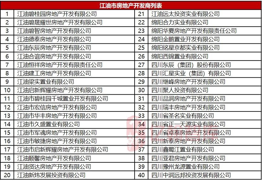 江油2020现有人口_江油学区划分图片2020(2)