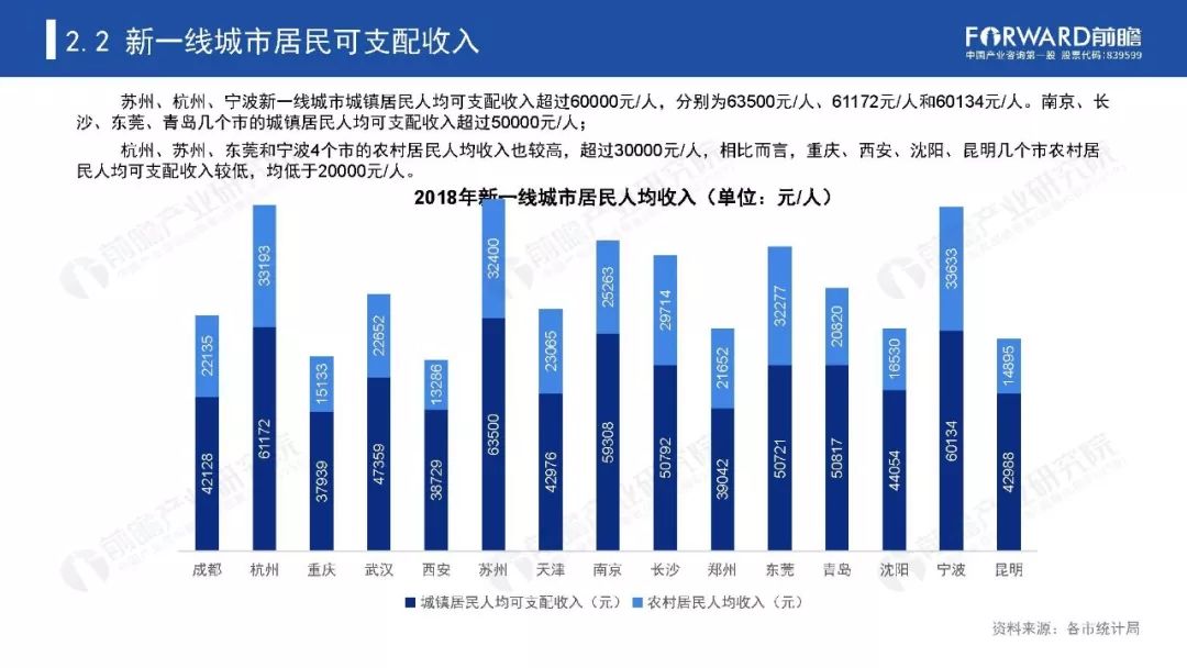 2020全国新一线城市g_2020新一线城市图片(2)