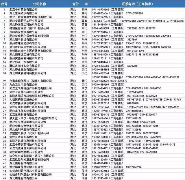 开工买不到口罩?全国各省1000多家口罩厂家接单电话!