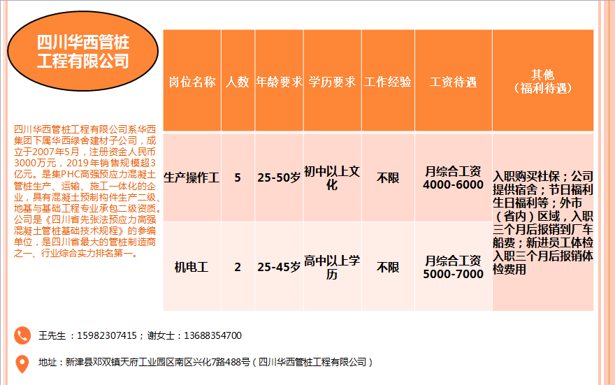 彭山招聘_彭山招聘信息大全(2)