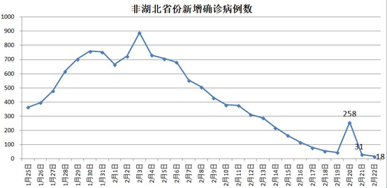 这个国家告急，死亡率是中国的5.8倍，疫情暴发