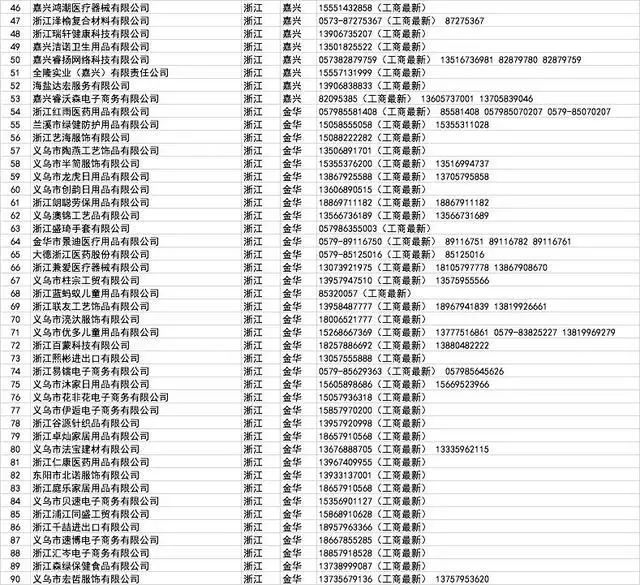 开工买不到口罩?全国各省1000多家口罩厂家接单电话!