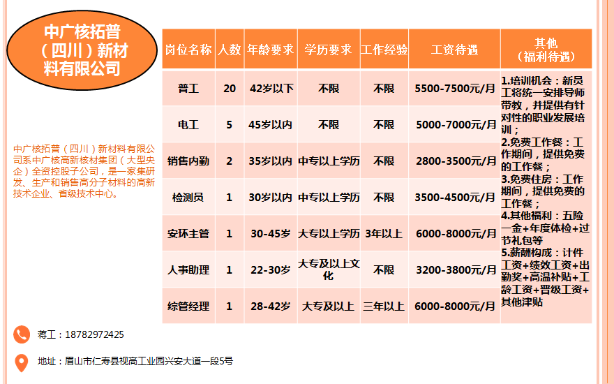 彭山招聘_彭山招聘信息大全(3)