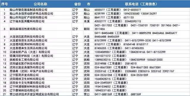 开工买不到口罩?全国各省1000多家口罩厂家接单电话!