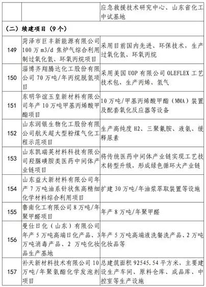 煤化工招聘信息_48个岗位,内蒙古煤化工最新招聘信息(5)