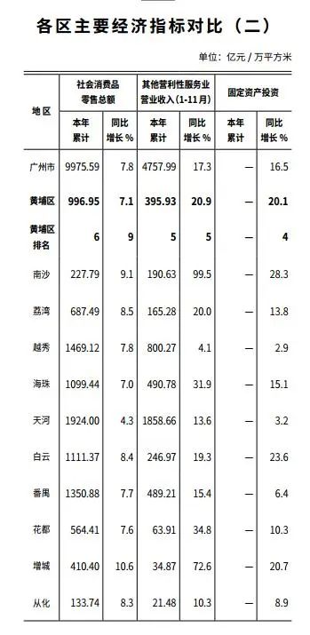 南沙gdp2020每月gdp_广州南沙2020规划图