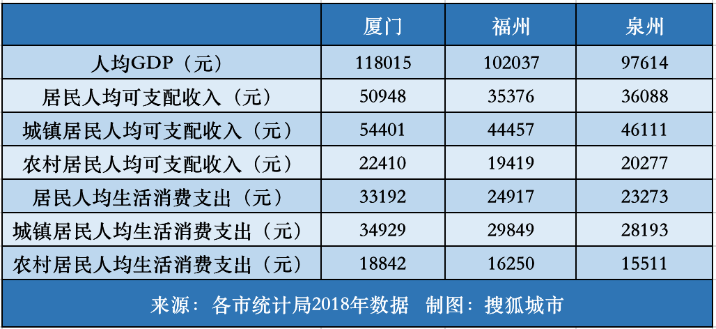 厦门gdp跟泉州的关系_泉州gdp排名图片