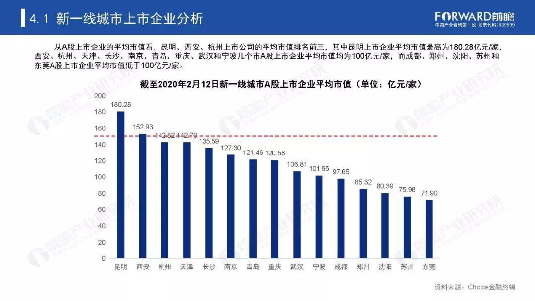 2020全国新一线城市g_2020新一线城市图片(2)