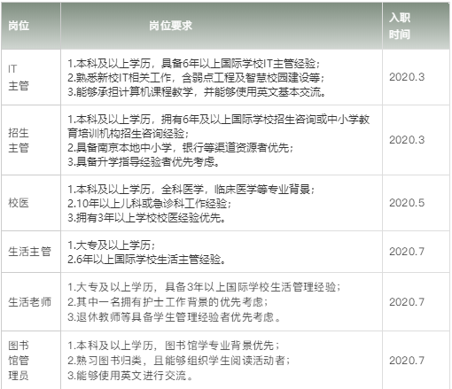 it主管招聘_咖啡大厂急招IT合规主管(2)