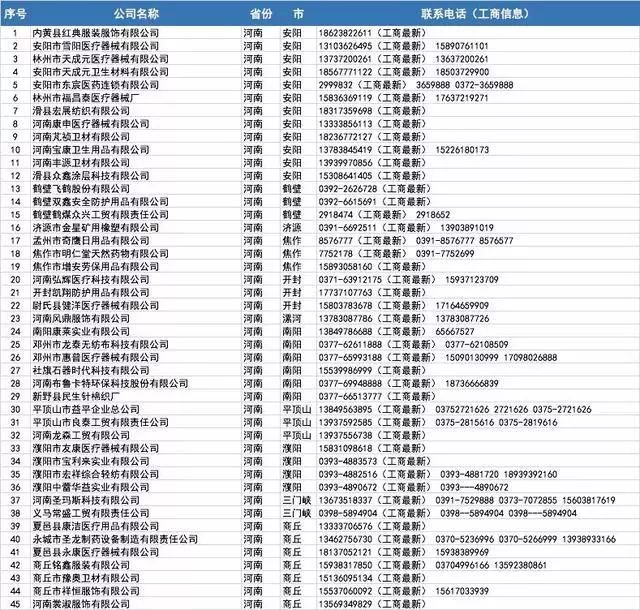 开工买不到口罩?全国各省1000多家口罩厂家接单电话!