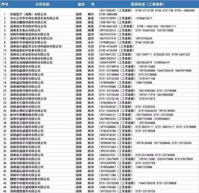 开工买不到口罩?全国各省1000多家口罩厂家接单电话!