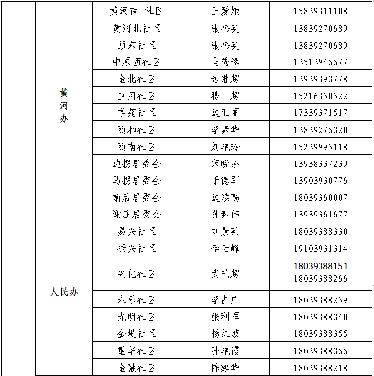 濮阳市市区人口_最新 濮阳5县4区,人口密度与分布情况来了(2)