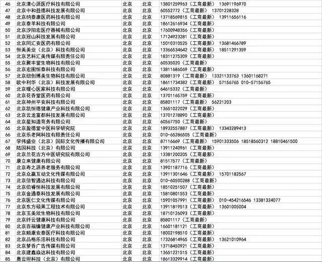 开工买不到口罩?全国各省1000多家口罩厂家接单电话!