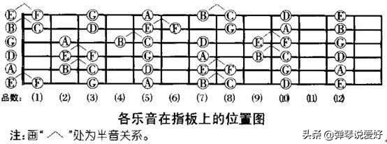 吉他没有变调夹怎么办