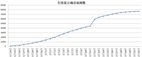 这个国家告急，死亡率是中国的5.8倍，疫情暴发