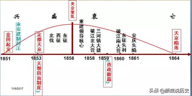 「军官」揭示历史上真实的太平军，我们误会洪秀全了，英国军官出版回忆录