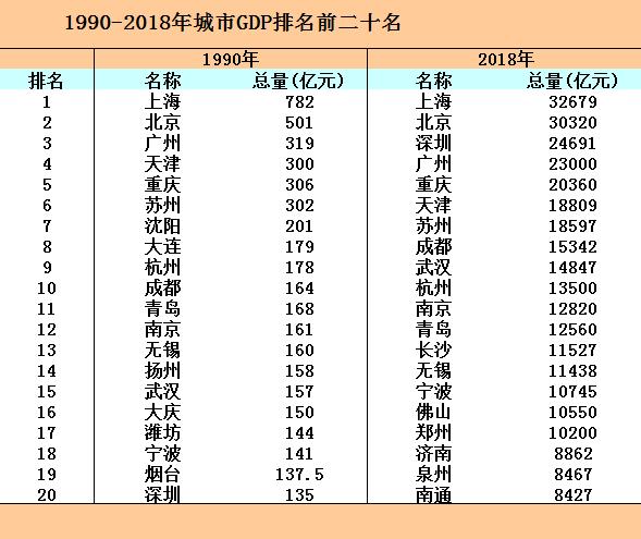 大庆gdp排名_大庆油田