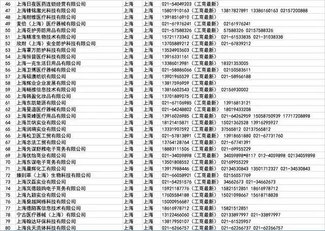 开工买不到口罩?全国各省1000多家口罩厂家接单电话!