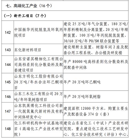 煤化工招聘信息_48个岗位,内蒙古煤化工最新招聘信息(4)