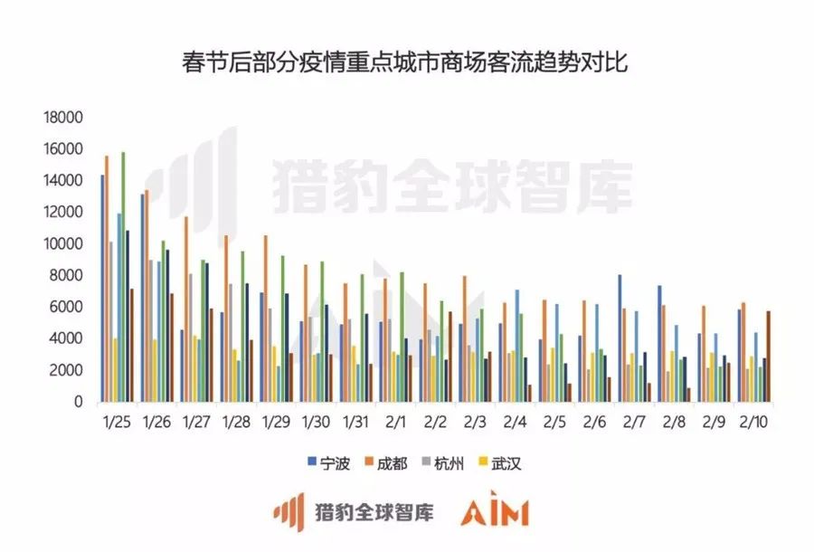【疫情期间武汉消失了多少人口】武汉疫情死多少人口
