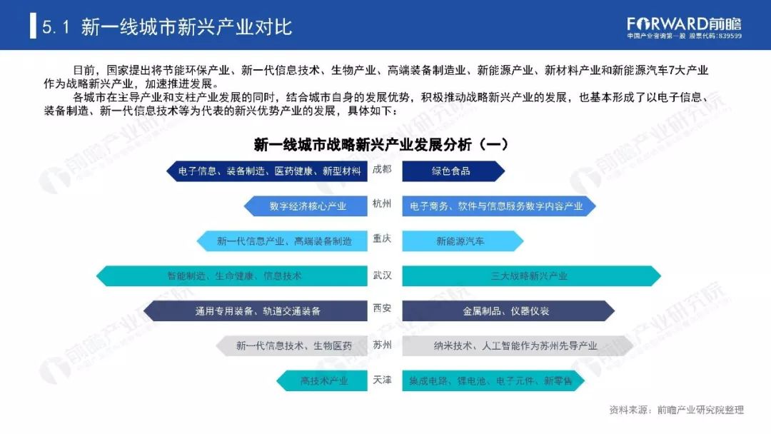 2020全国新一线城市g_2020新一线城市图片(2)